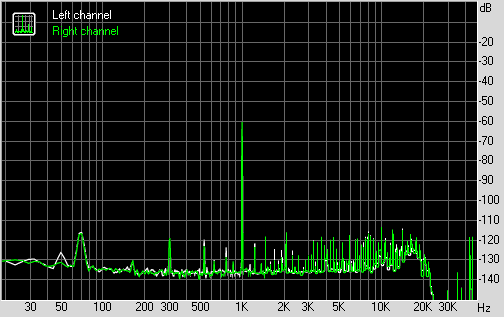 Spectrum graph